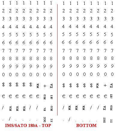 Sato 180 Labeler Price Marking Label Gun - Image 2